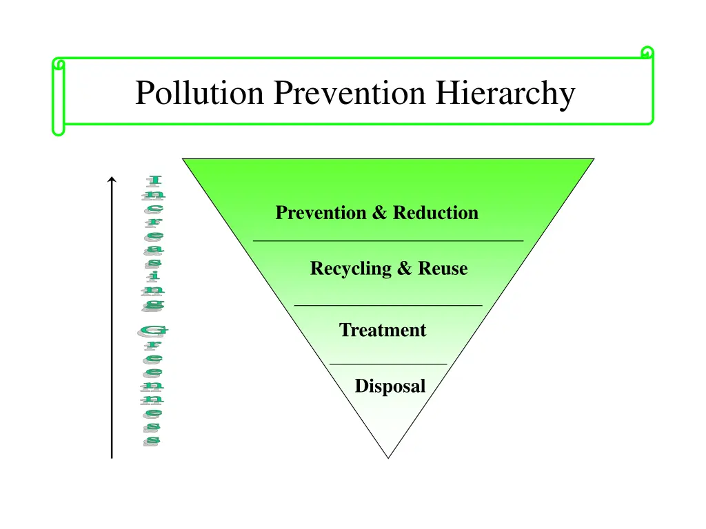 pollution prevention hierarchy