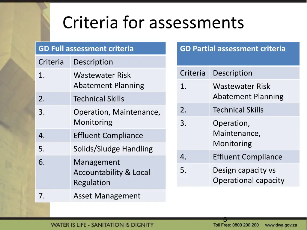 criteria for assessments