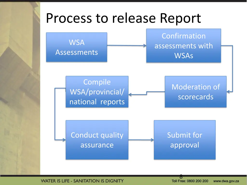 process to release report