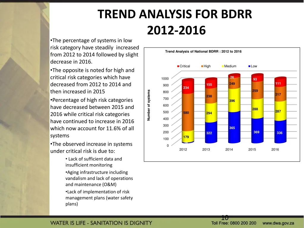 trend analysis for bdrr 2012 2016 the percentage