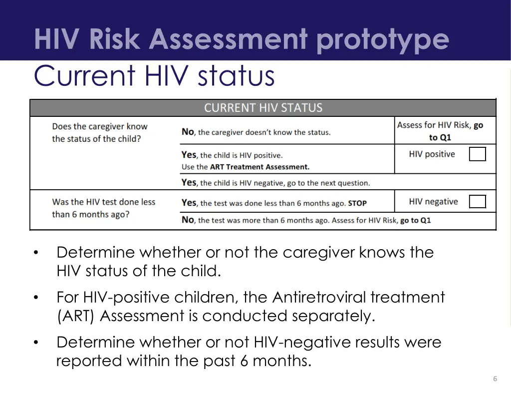 hiv risk assessment prototype current hiv status