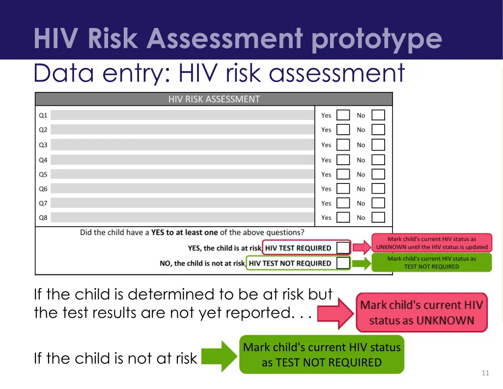 hiv risk assessment prototype data entry hiv risk