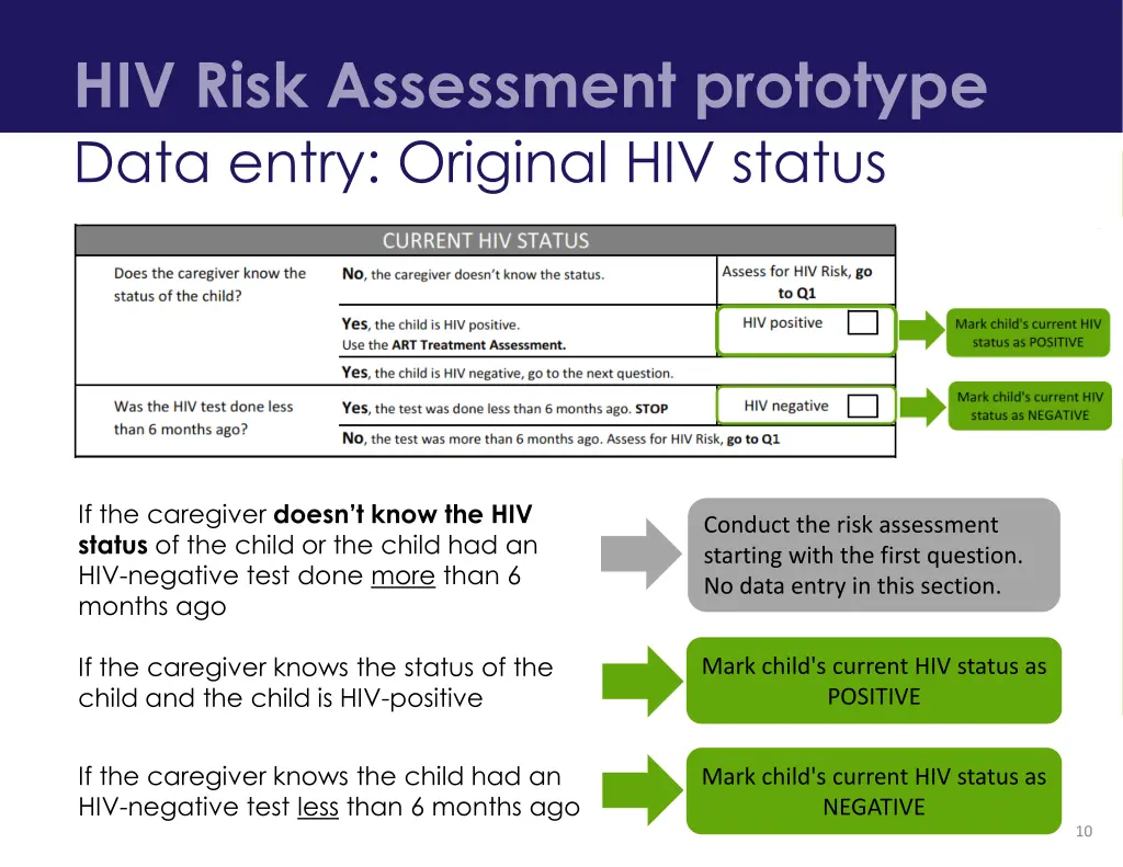 hiv risk assessment prototype data entry original