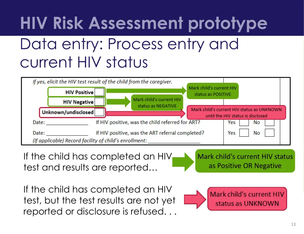 hiv risk assessment prototype data entry process