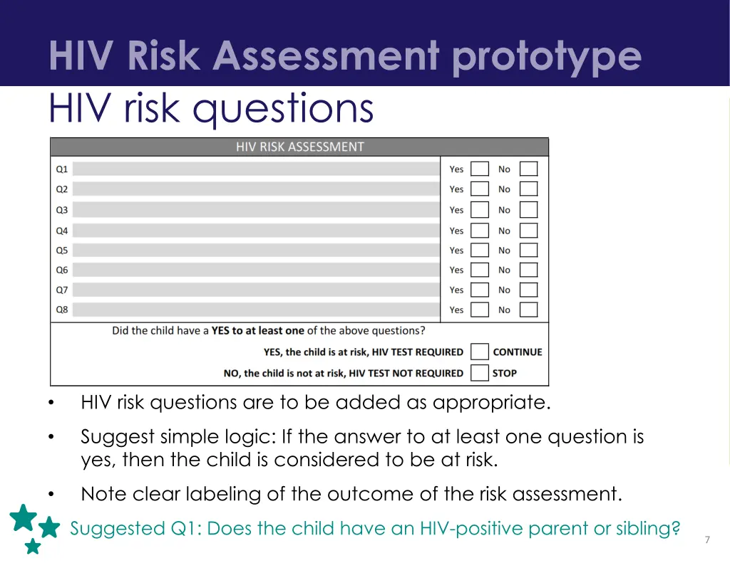 hiv risk assessment prototype hiv risk questions