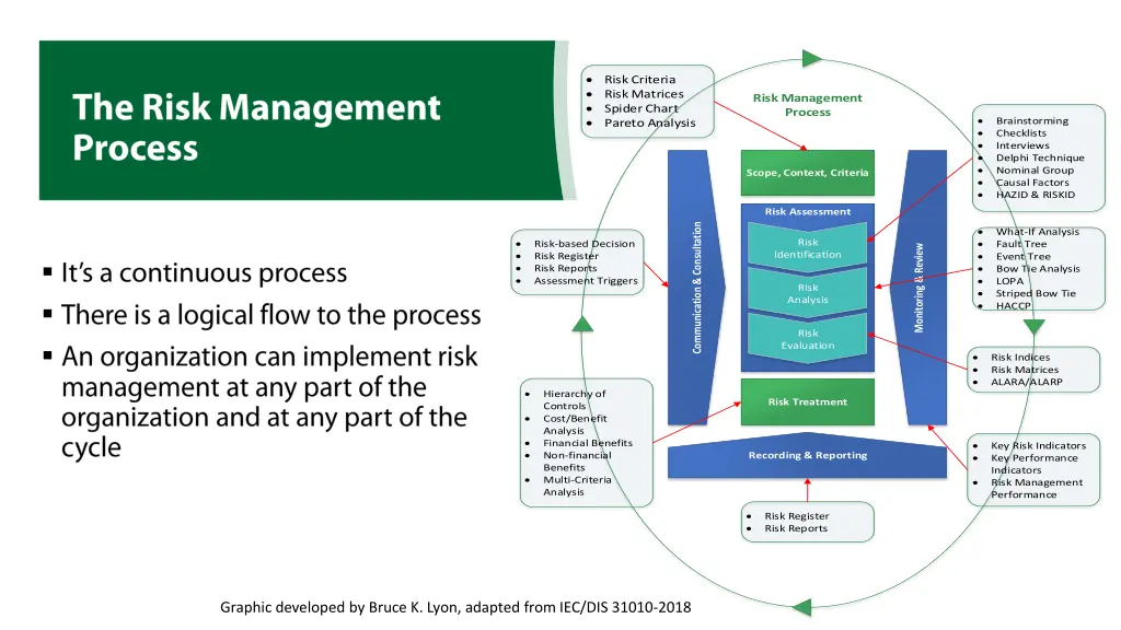 risk criteria risk matrices spider chart pareto