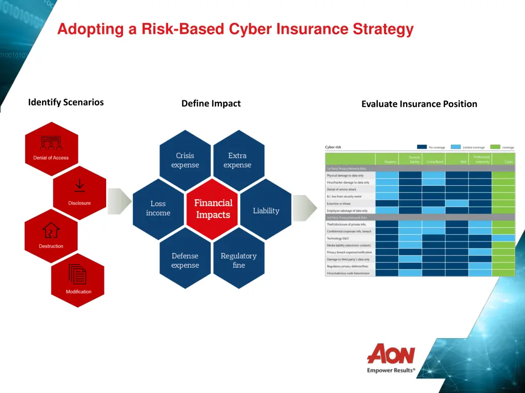 adopting a risk based cyber insurance strategy