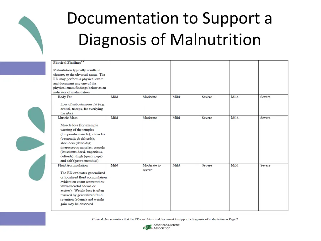 documentation to support a diagnosis 1