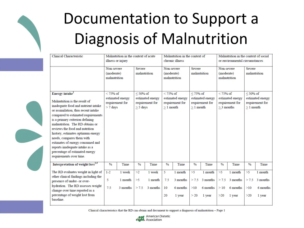 documentation to support a diagnosis