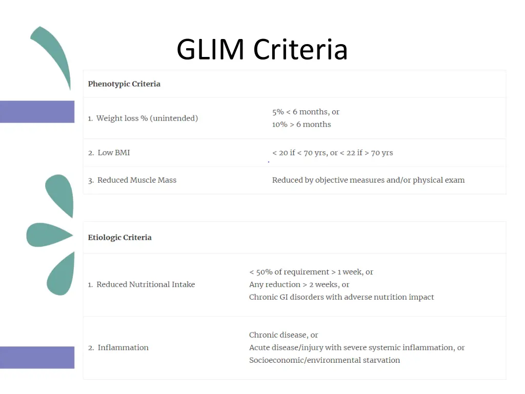 glim criteria