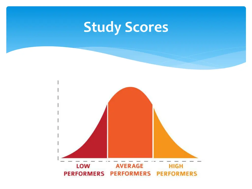 study scores 1