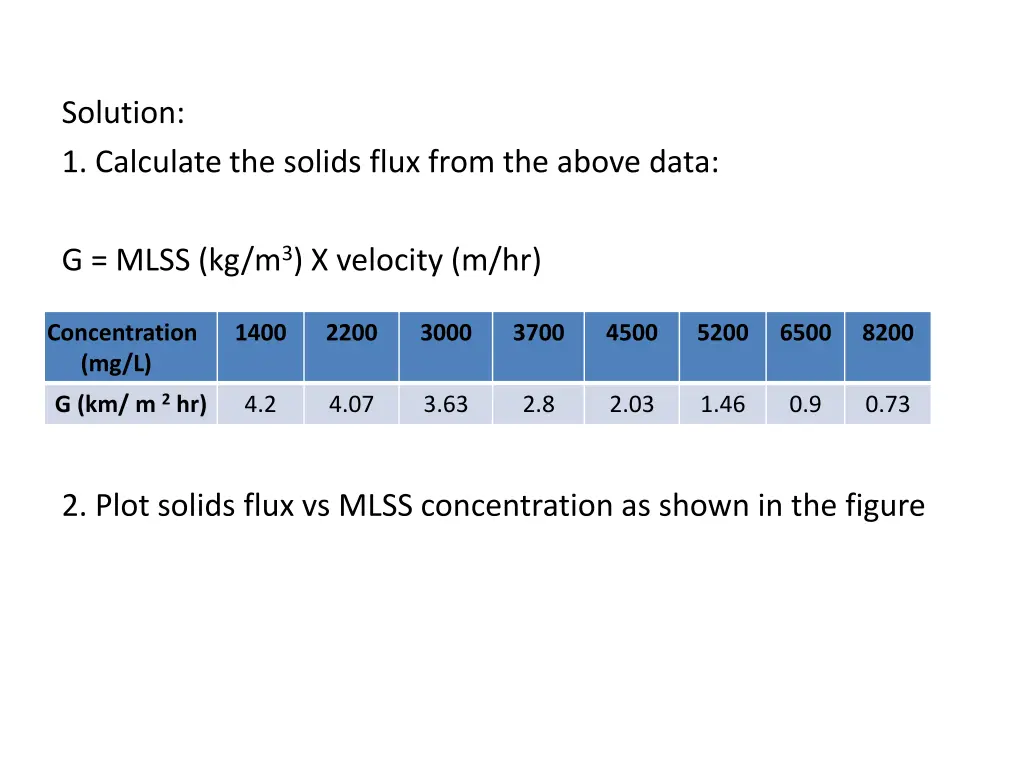 solution 1 calculate the solids flux from