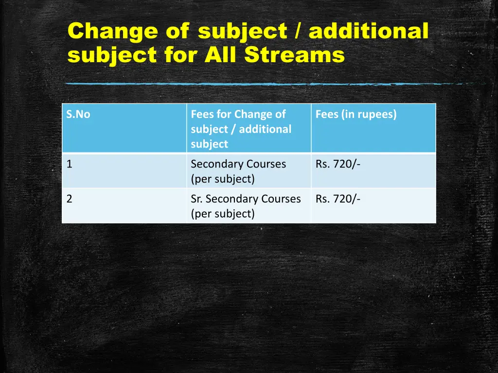 change of subject additional subject