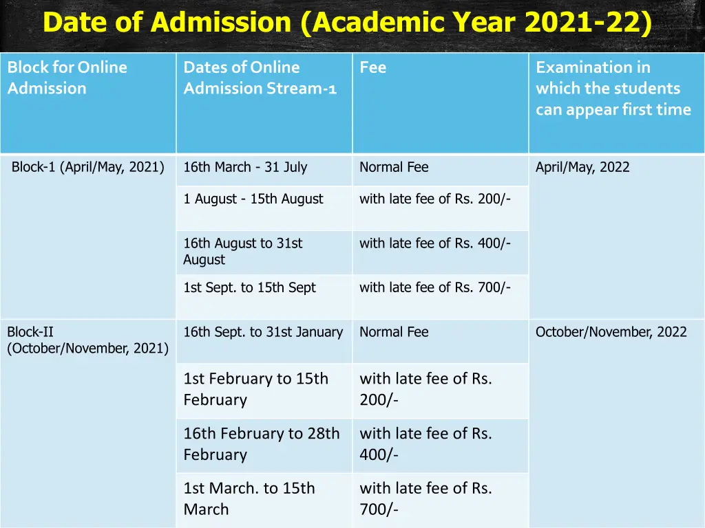 date of admission academic year 2021 22