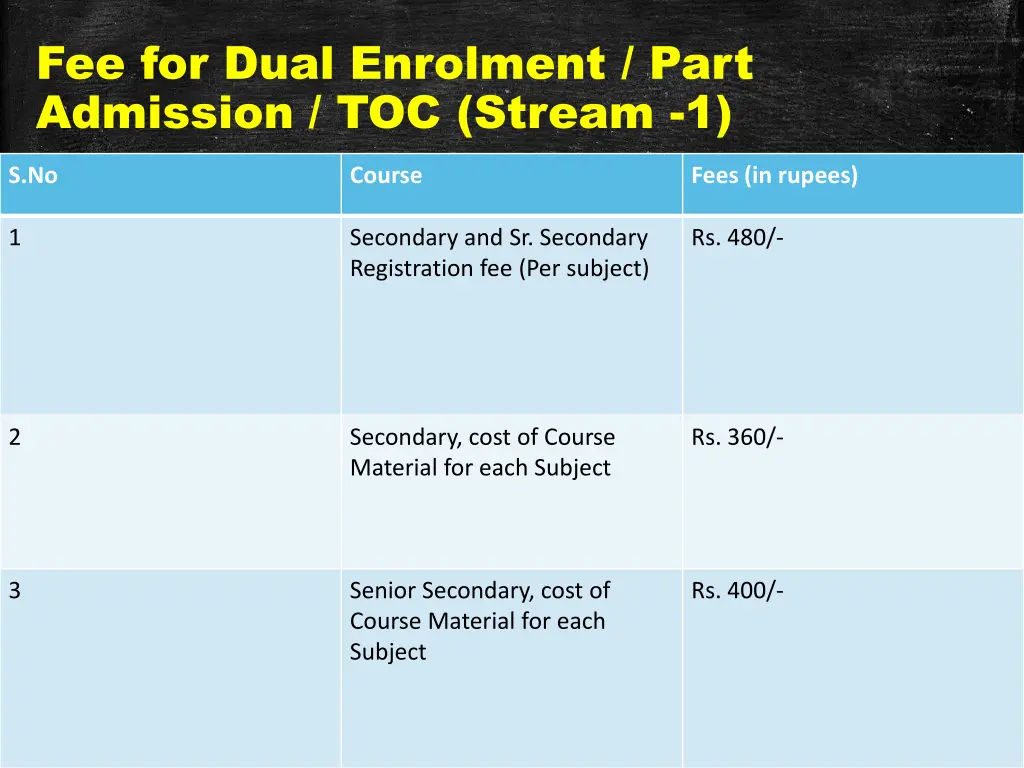 fee for dual enrolment part admission toc stream 1