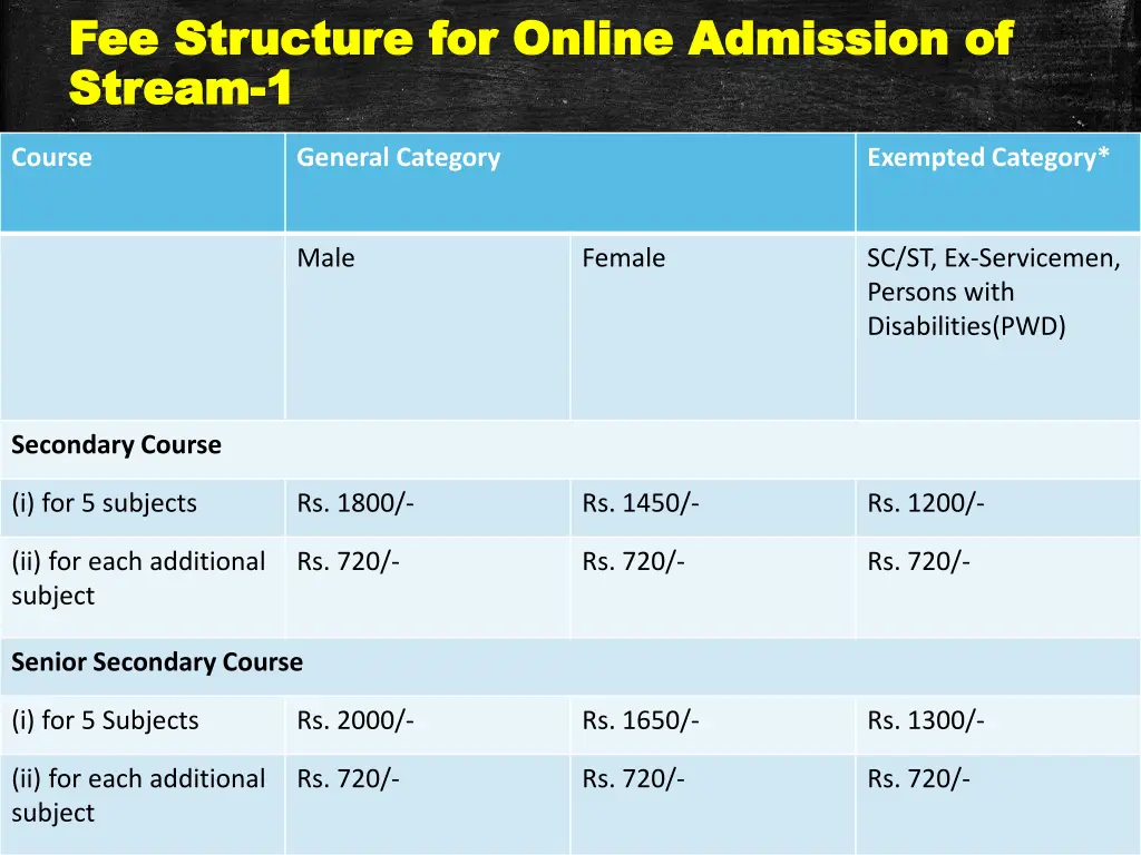 fee structure for online admission