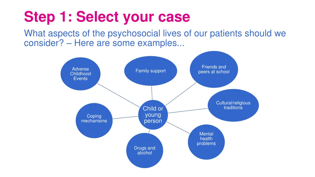 step 1 select your case what aspects