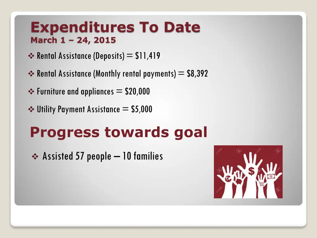 expenditures to date march 1 24 2015