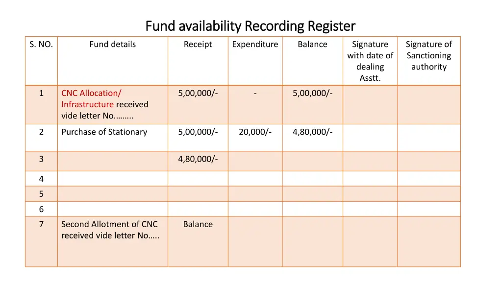 fund availability recording register fund