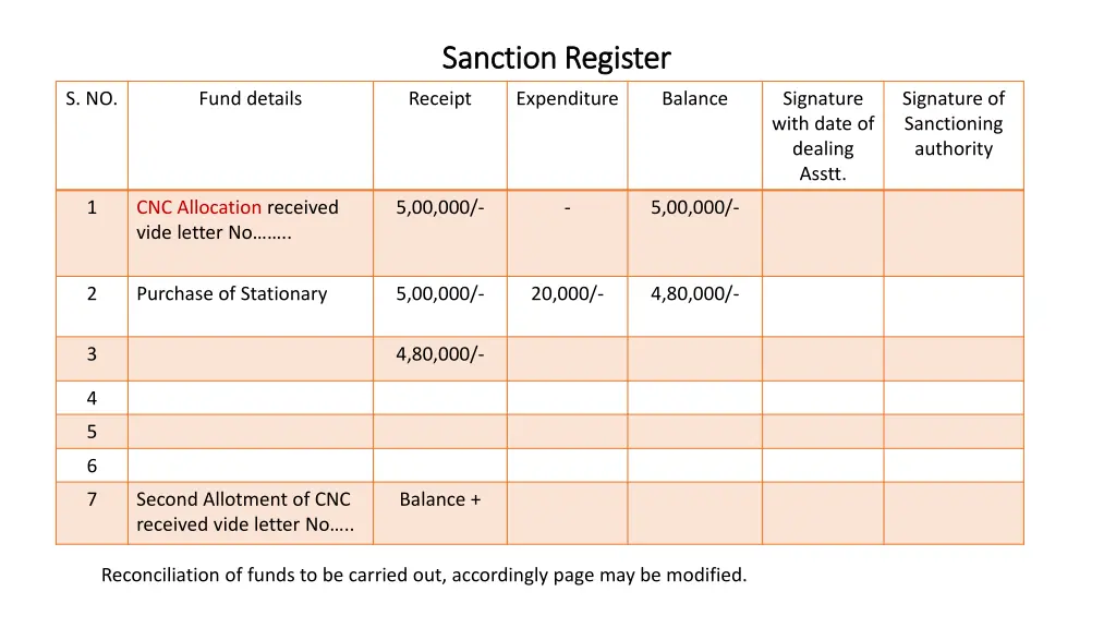 sanction register sanction register 1