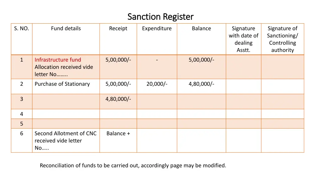 sanction register sanction register