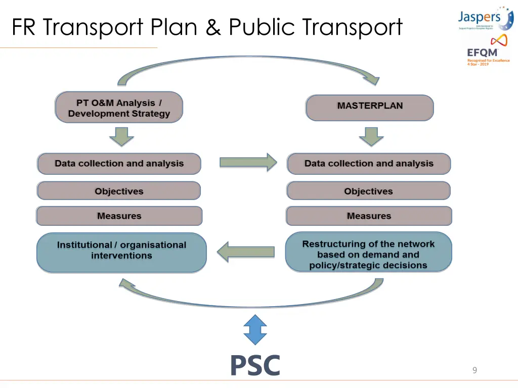 fr transport plan public transport