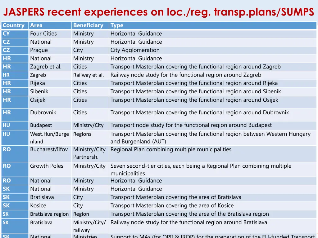 jaspers recent experiences on loc reg transp