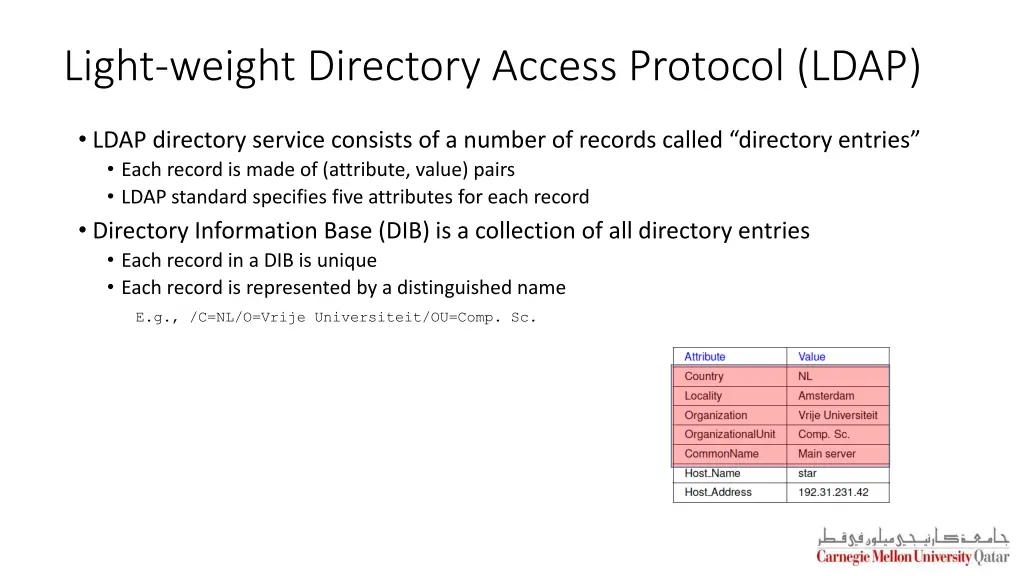 light weight directory access protocol ldap