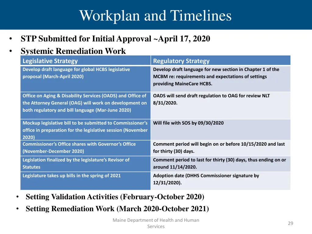 workplan and timelines