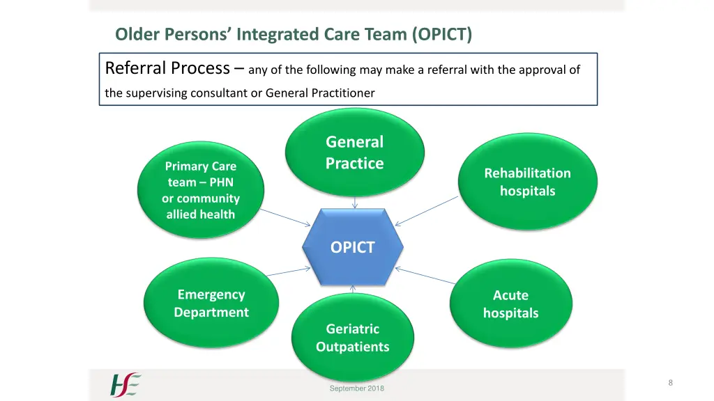 older persons integrated care team opict