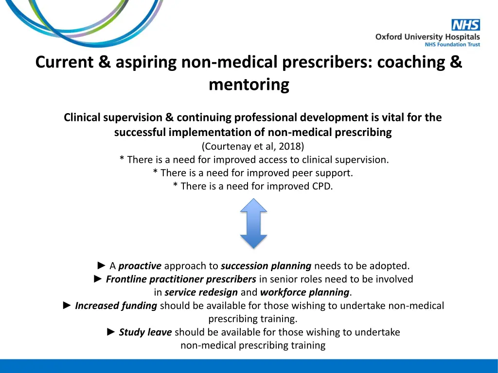 current aspiring non medical prescribers coaching