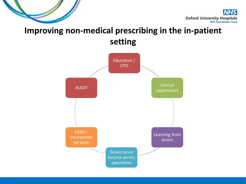 improving non medical prescribing