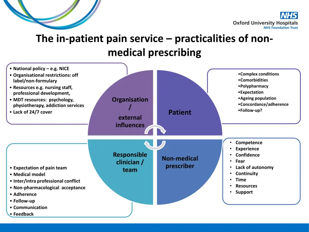 the in patient pain service practicalities