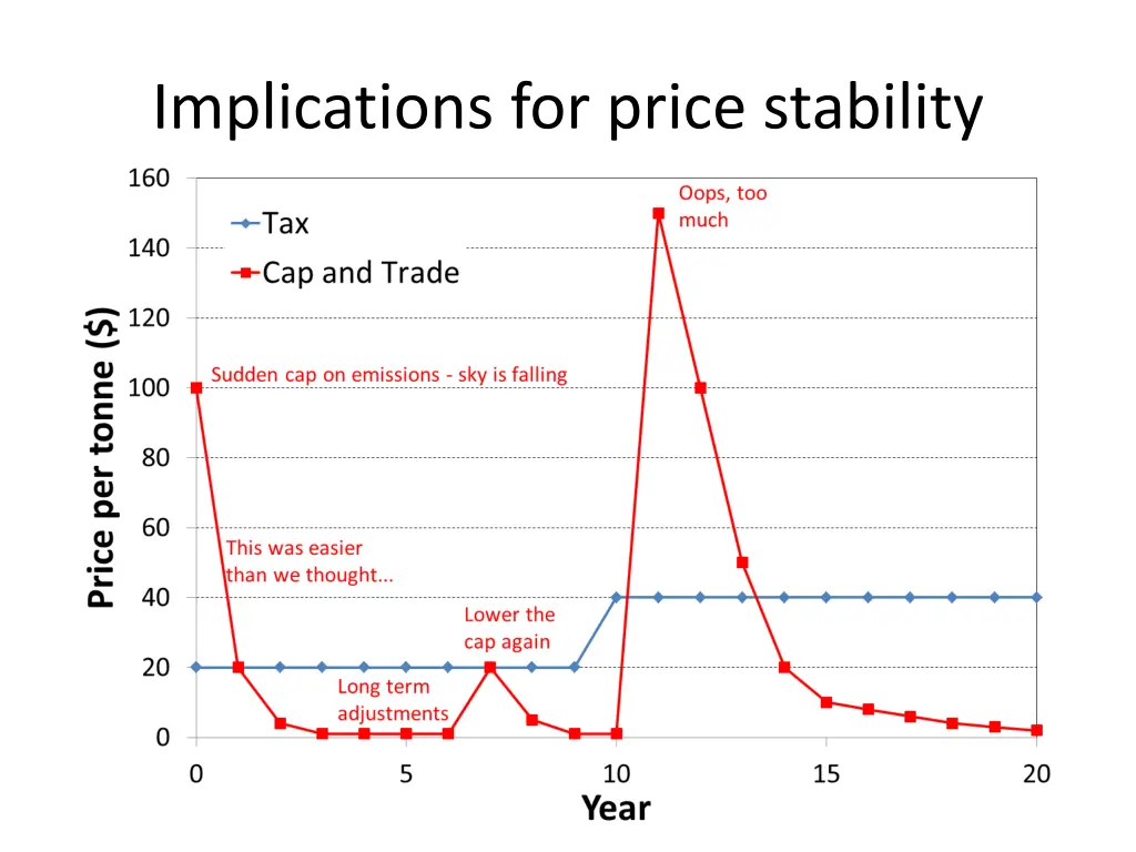 implications for price stability 1