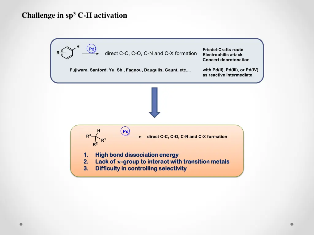 challenge in sp 3 c h activation