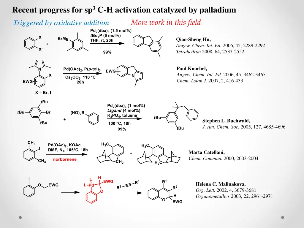 recent progress for sp 3 c h activation catalyzed 1