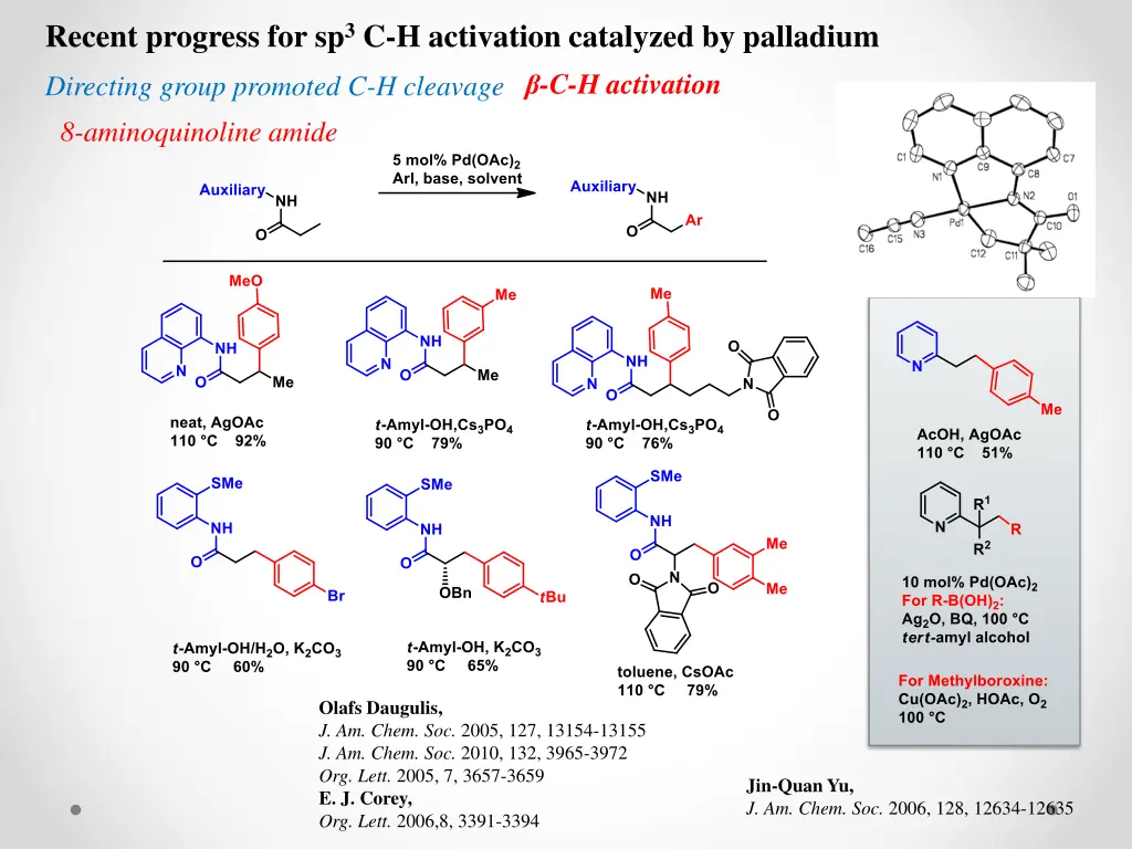 recent progress for sp 3 c h activation catalyzed 3