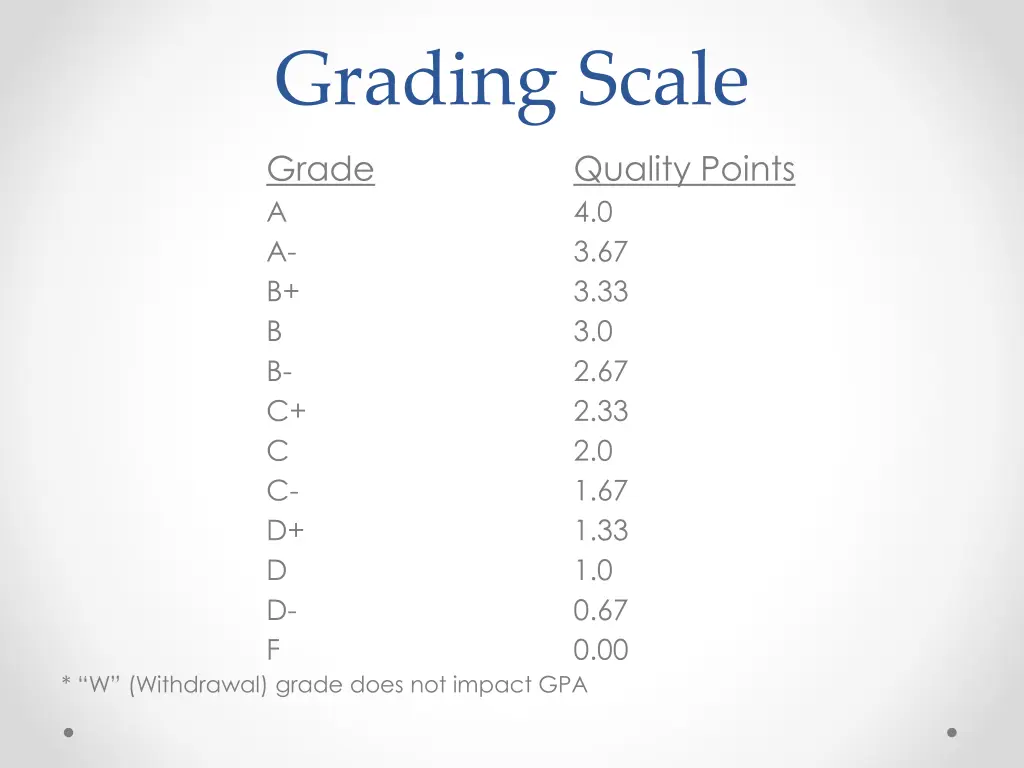 grading scale