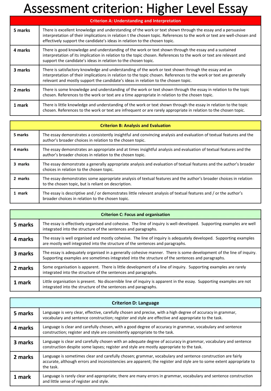 assessment criterion higher level essay