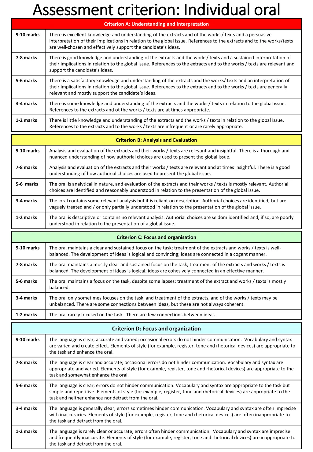 assessment criterion individual oral assessment