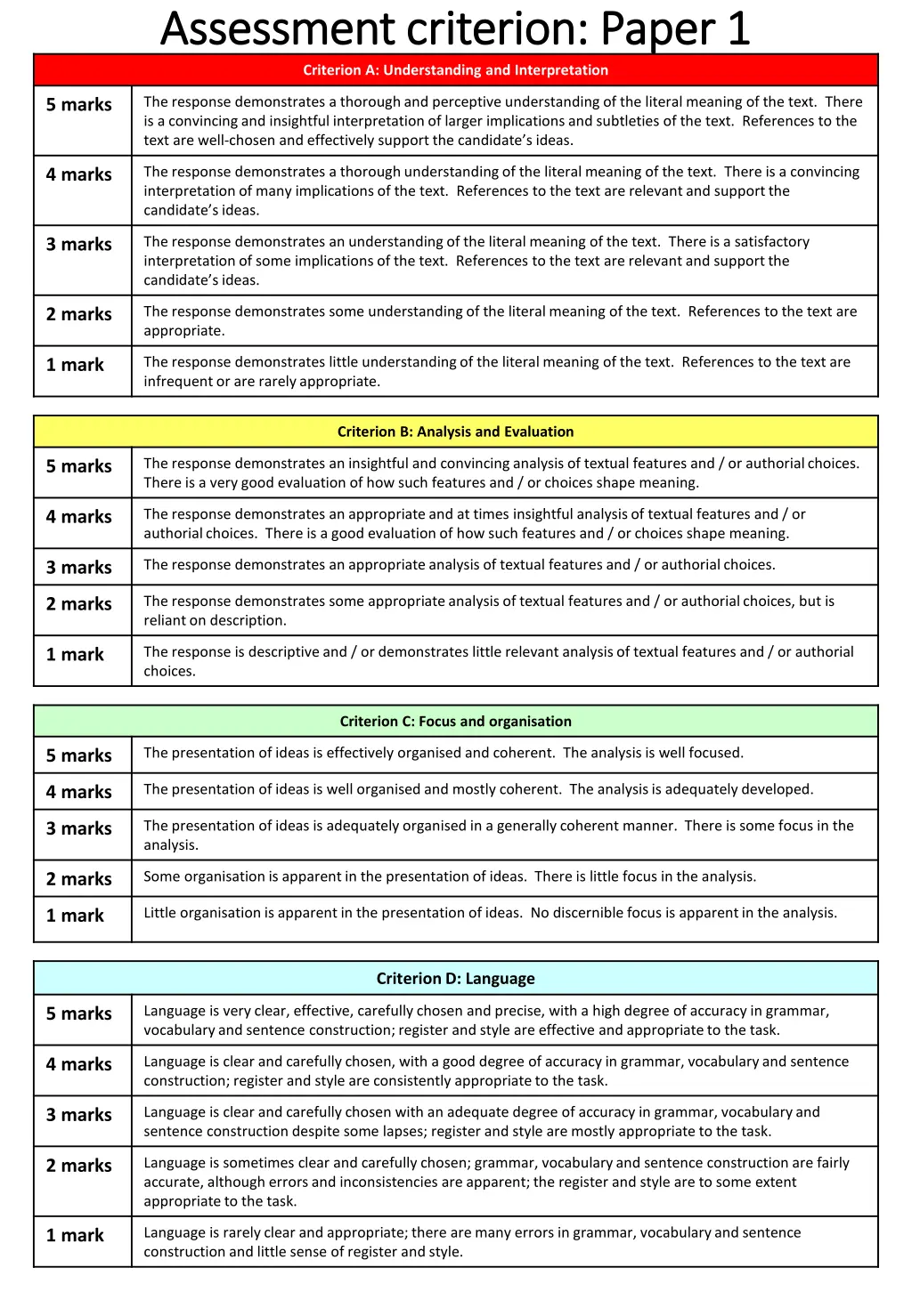 assessment criterion paper 1 assessment criterion