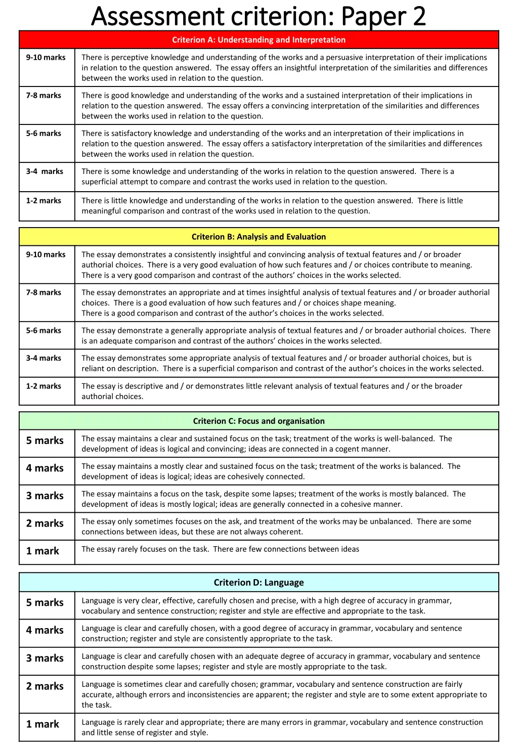 assessment criterion paper 2 assessment criterion