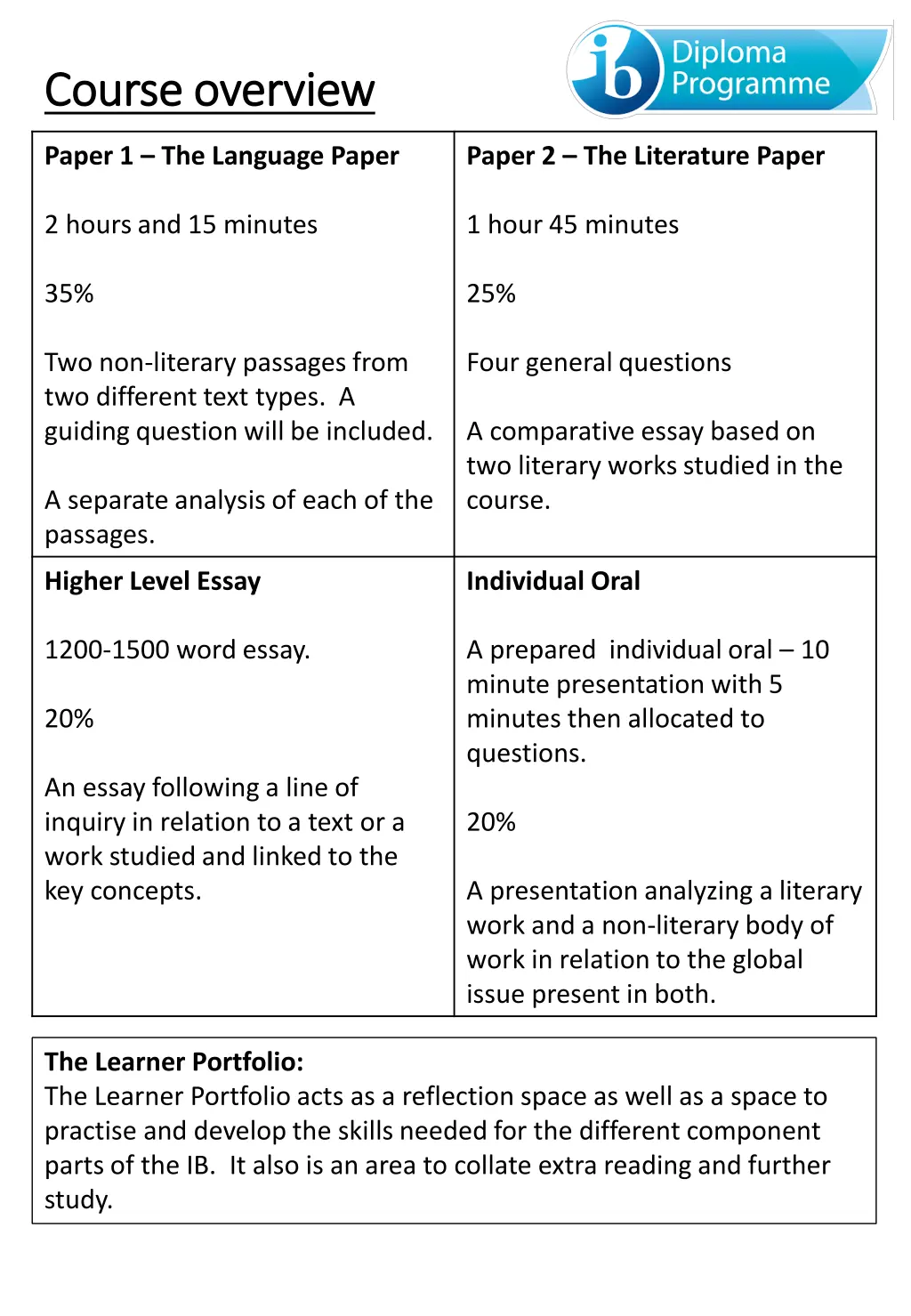 course overview course overview