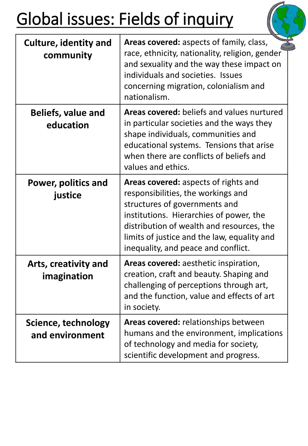 global issues fields of inquiry global issues