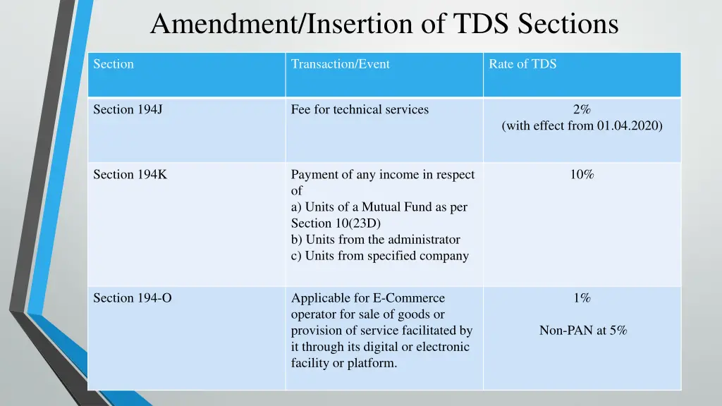 amendment insertion of tds sections