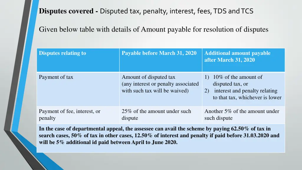 disputes covered disputed tax penalty interest