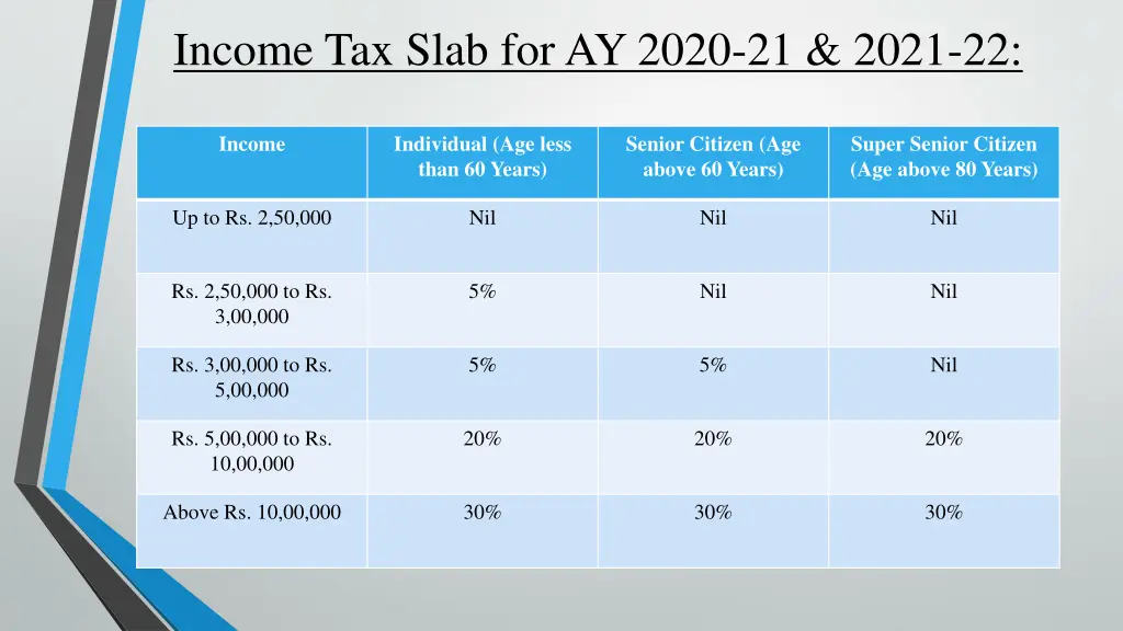 income tax slab for ay 2020 21 2021 22