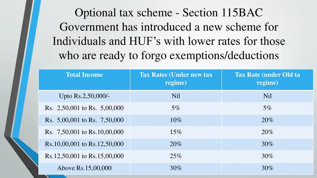 optional tax scheme section 115bac government