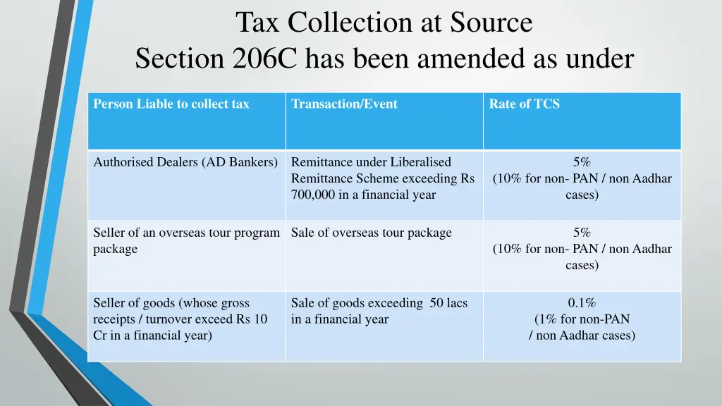 tax collection at source section 206c has been