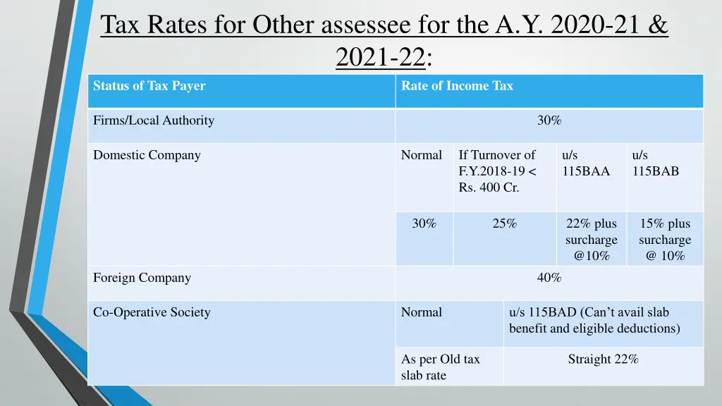 tax rates for other assessee for the a y 2020